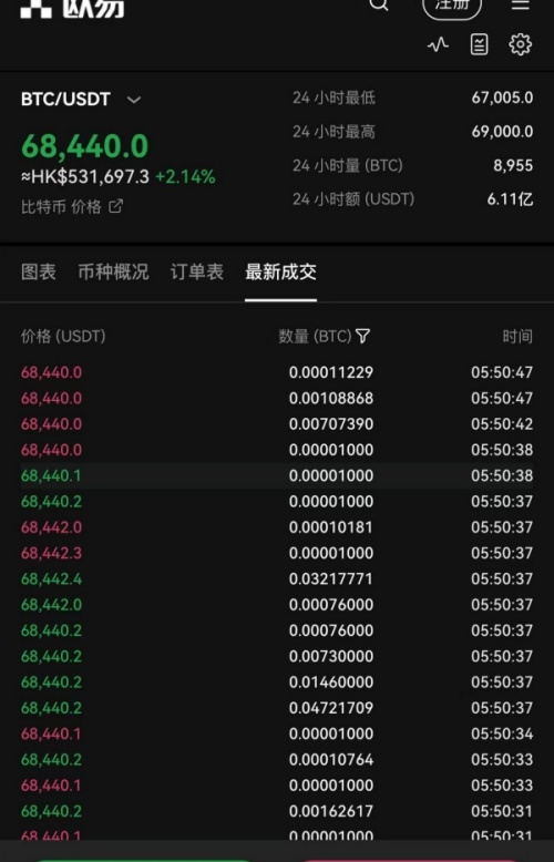 欧意交易所官网入口(365)