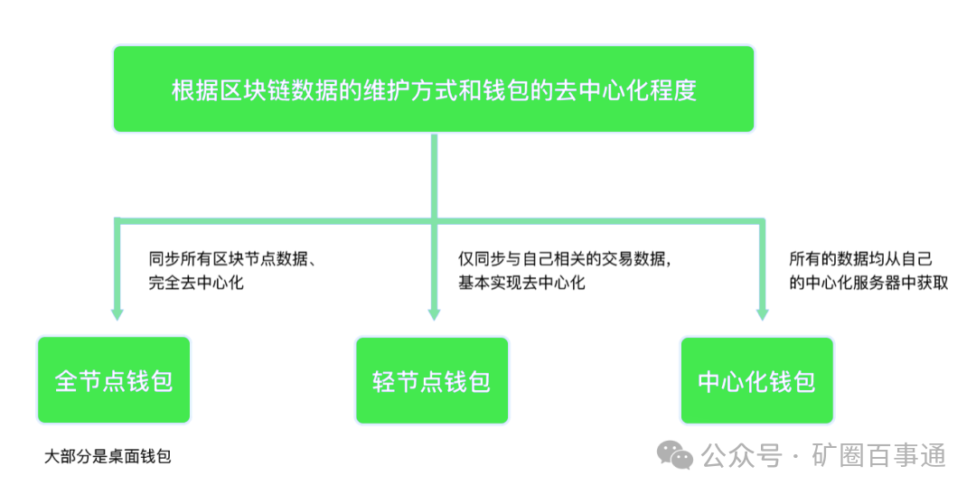 钱包app是干什么用的_钱包平台_用户经验分享：tp钱包官网安卓下载帮助我成功进行资产交易的技巧