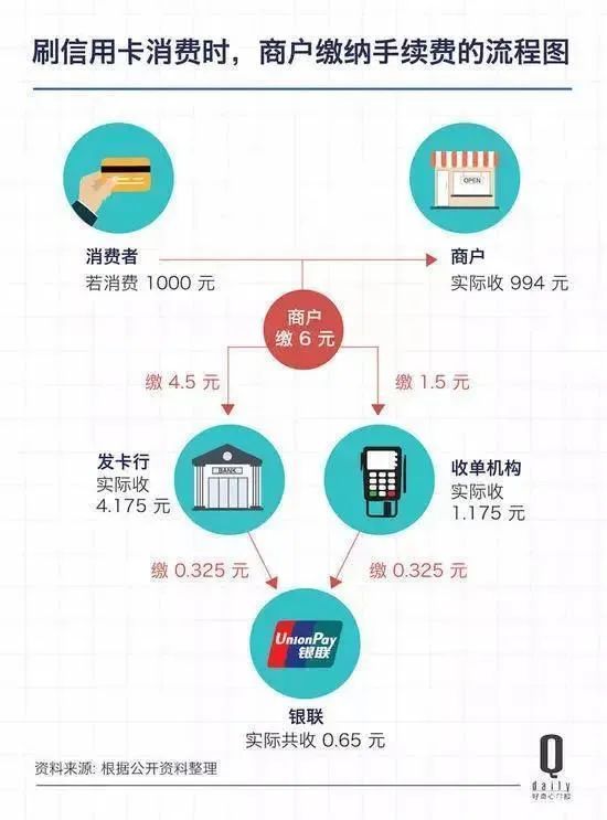数字货币是否是货币_速度、便利：数字货币改变支付方式_数字货币支付通道流程