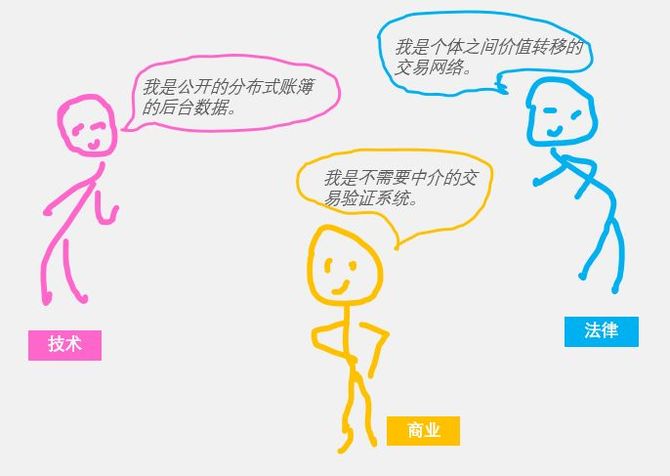 萌懂区块链, 萌新入门|到底什么是区块链？这几个基础解释你需要知道（第001篇）