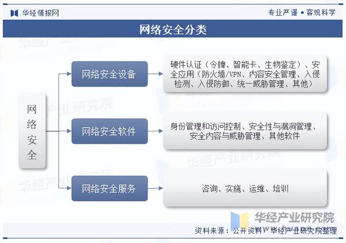 下载渠道、网络环境及设备状况对应用下载速度与安全的影响