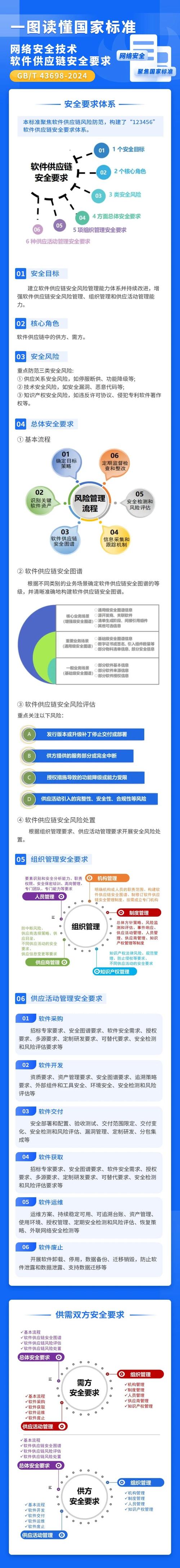 正版应用软件_官方正版应用_提升资产安全：在下载安装tp正版应用时应注意的问题。