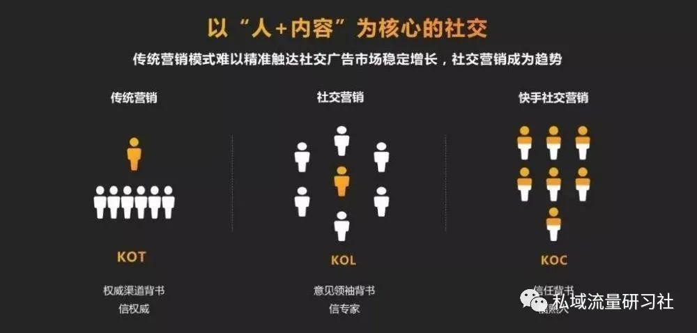 结识交易伙伴、加入社群并关注意见领袖，提升交易水平与视野