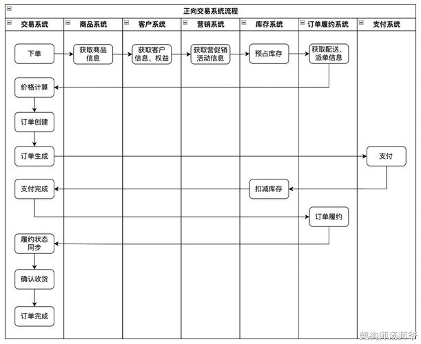 进入官网入口后如何管理交易记录及进行分类操作指南