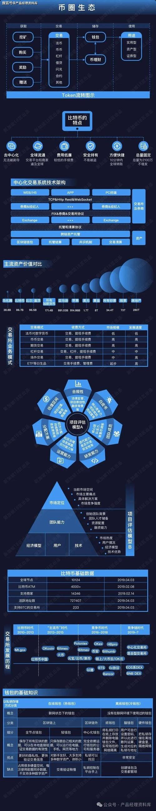 TokenPocket官网安卓客户端年轻投资者群体特点及行为分析