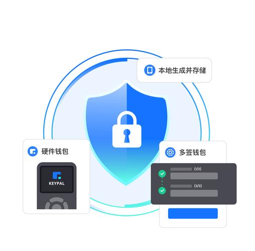 安全至上：tp钱包官网下载后的隐私保护与数据防护措施_钱包隐私密码怎么取消_钱包私钥泄露了报警有用吗