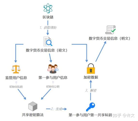 安装TP最新版本需警惕多环节，关注系统兼容与正规渠道