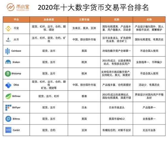 TokenPocket官方网站：数字货币交易中市场资讯功能的重要性及行情跟踪优势