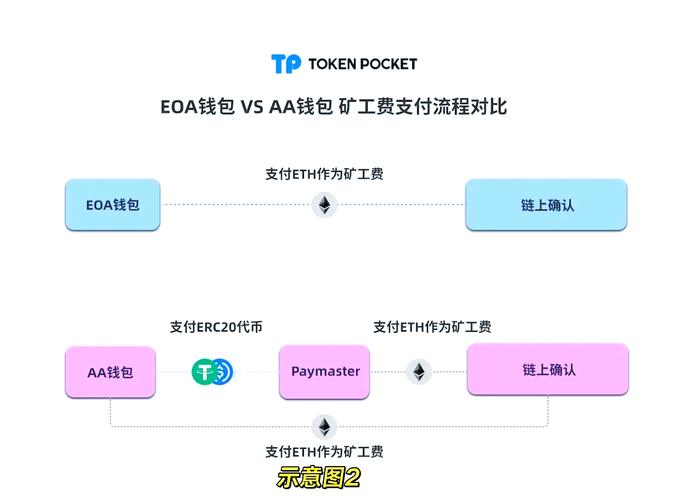 TP钱包官网正版应用下载及使用指南：安装注册与创建钱包全解析