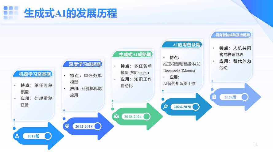 回顾tp安卓版五年发展：从1.0到2025版的技术突破与进化