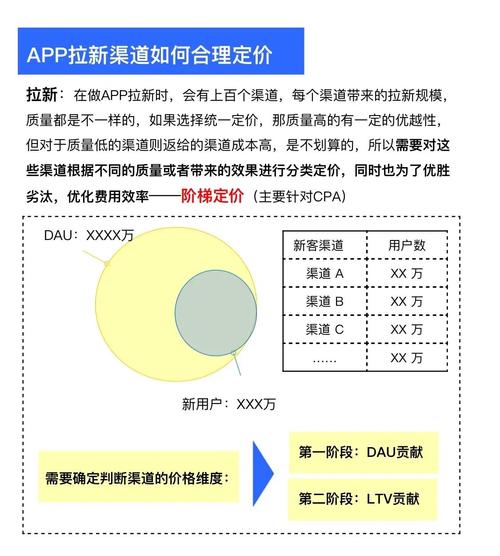 引导用户下载app_tp官方app下载的用户增长策略，如何吸引更多新手加入？_怎么才能让麦当劳吸引更多顾客