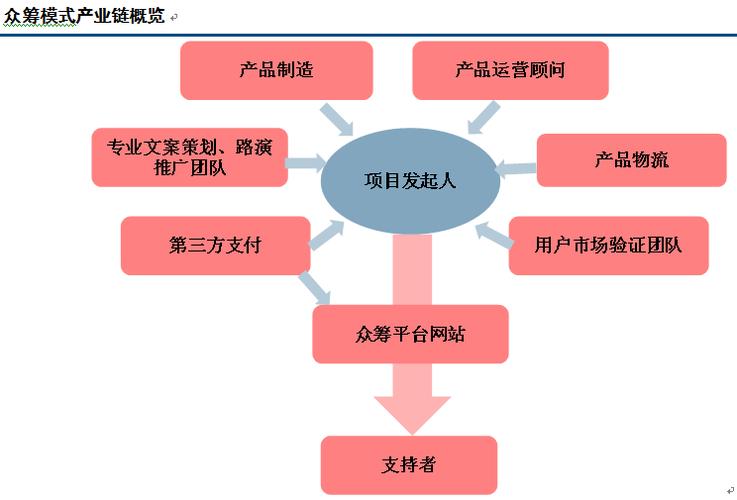 通过TP官方网站下载加入众筹项目获取收益的具体步骤详解