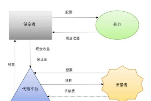 比特币做多好还是做空好？同时做多和做空可行吗？插图1