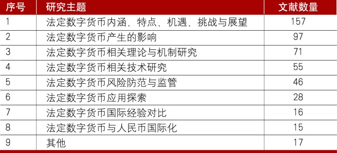 数字货币的创新技术：区块链在金融服务中的应用场景分析_基于区块链的数字金融_区块链应用金融领域