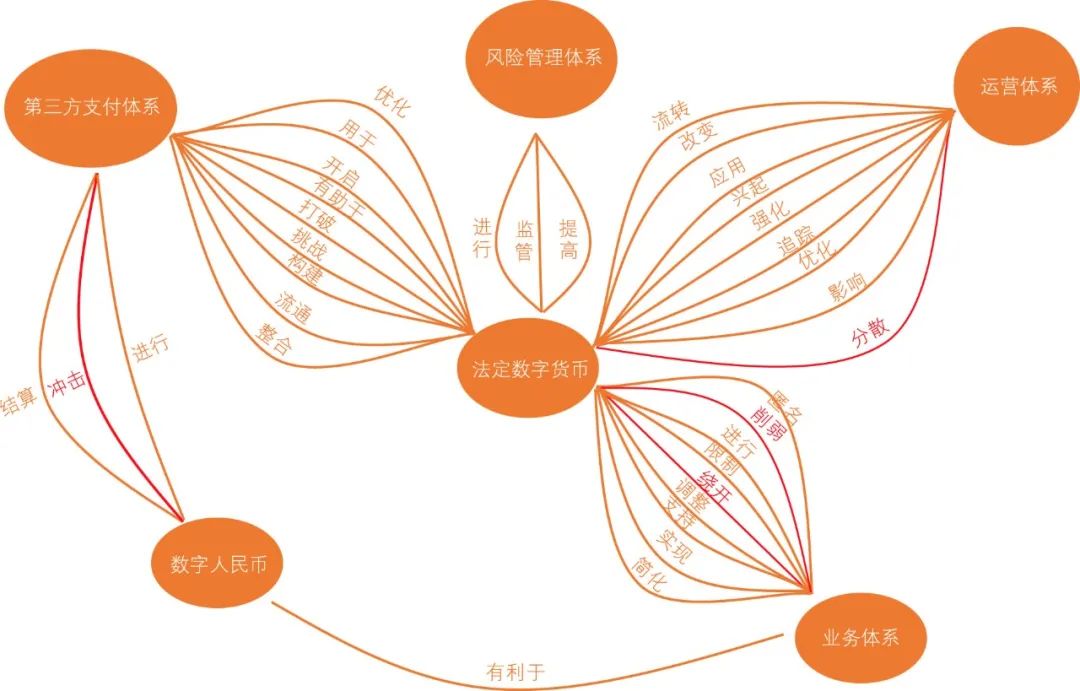 基于区块链的数字金融_区块链应用金融领域_数字货币的创新技术：区块链在金融服务中的应用场景分析